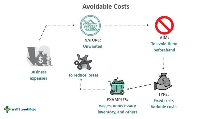 Do I Understand The Fees And Expenses Associated With My Investments, And Am I Minimizing Unnecessary Costs?