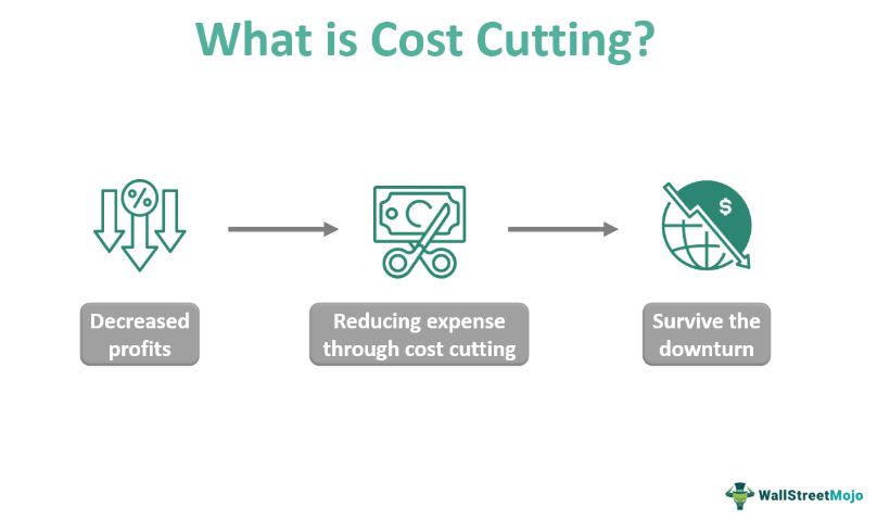 Do I Understand The Fees And Expenses Associated With My Investments, And Am I Minimizing Unnecessary Costs?