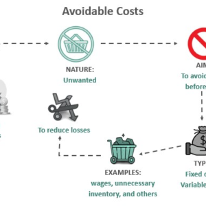 Navigate Investment Fees Like a Pro: Strategies to Optimize Your Portfolio Returns