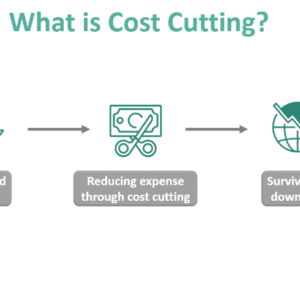 Investment Fee Insights: Understanding Costs, Minimizing Expenses, and Strategies for Market Volatility