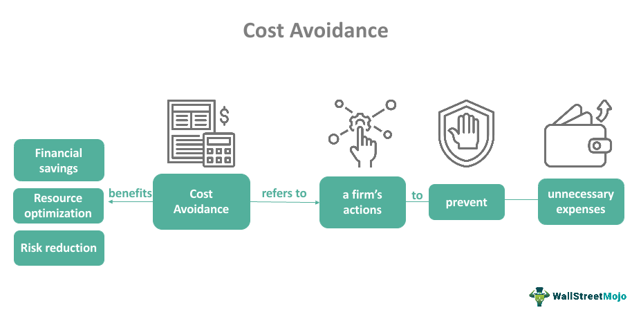 Do I Understand The Fees And Expenses Associated With My Investments, And Am I Minimizing Unnecessary Costs?