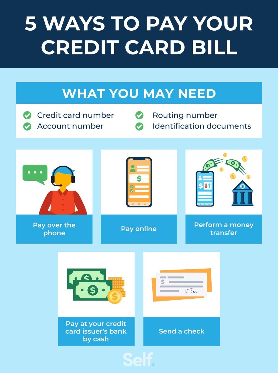 How Can I Reduce My Debt And Effectively Manage My Loans And Credit Card Balances?