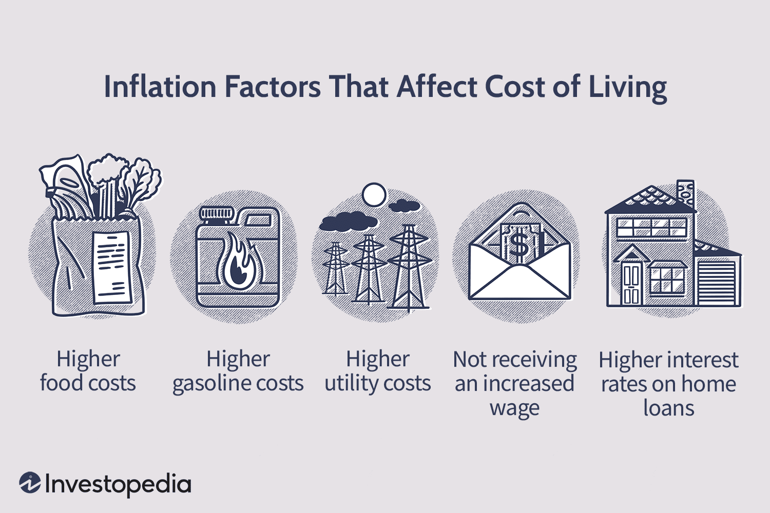 The Impact of Inflation on the Average Individual or Familys Cost of Living