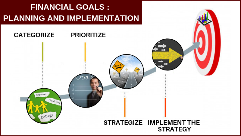 What Are My Financial Goals For Investing, And What Is My Time Horizon For Achieving Them?