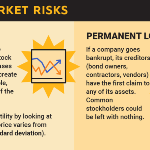 What Are The Essential Steps To Start Investing, Even With A Modest Amount Of Money, And How Can I Diversify My Investments?