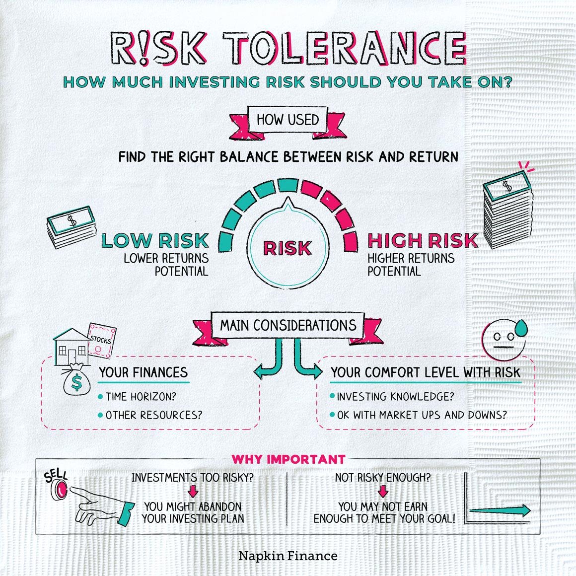 What Is My Risk Tolerance, And How Comfortable Am I With The Ups And Downs Of The Stock Market?