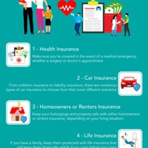 What Types Of Insurance Do I Need To Protect My Financial Well-being, And How Do I Choose The Right Policies?
