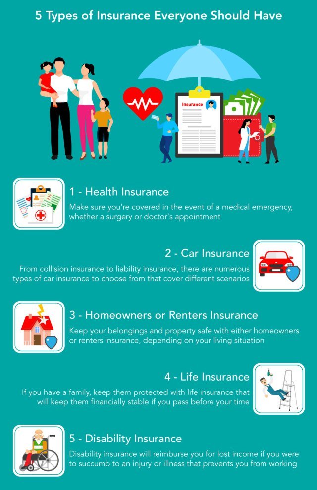 What Types Of Insurance Do I Need To Protect My Financial Well-being, And How Do I Choose The Right Policies?