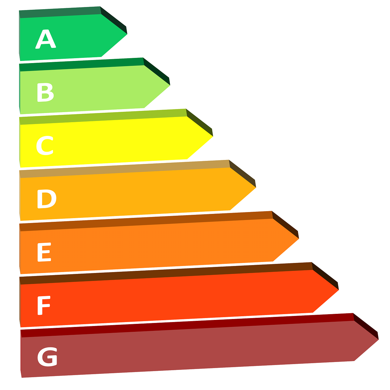 Energy Efficiency: