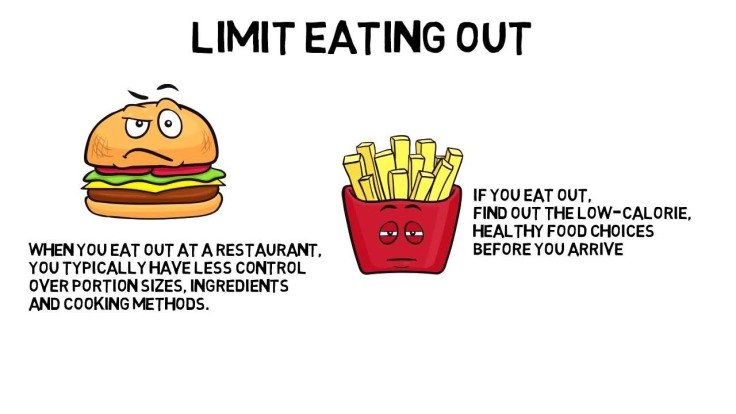 Limit Eating Out: