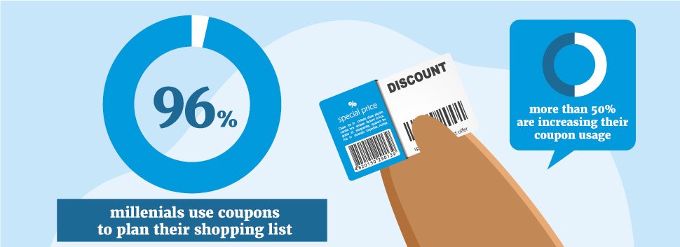 Use Coupons, Look For Discounts, And Compare Prices Before Making Purchases.